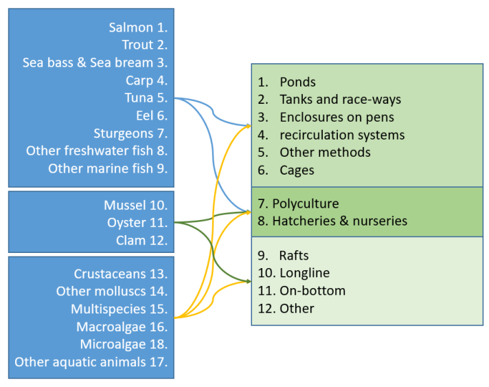 this image represent the correlation between sectors and segments